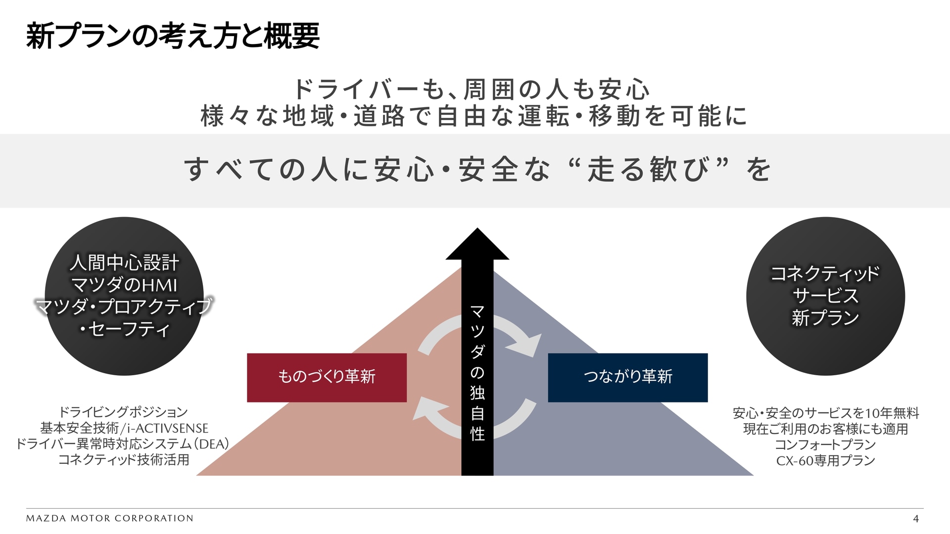 マツダはコネクティッドサービスの料金体系を見直しに関して、説明会を実施した