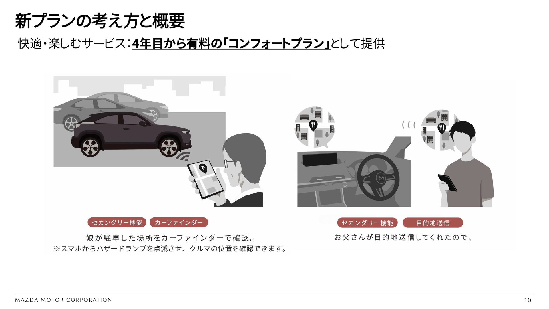 快適・楽しむ機能に関しては3年間は無料だが4年目から有料の「コンフォートプラン」の契約が必要となる