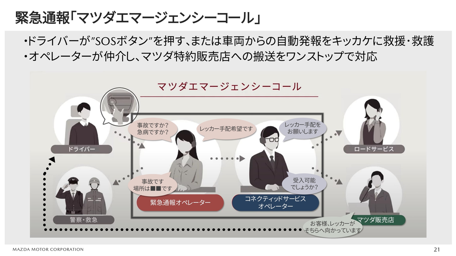 緊急通報「マツダエマージェンシーコール」