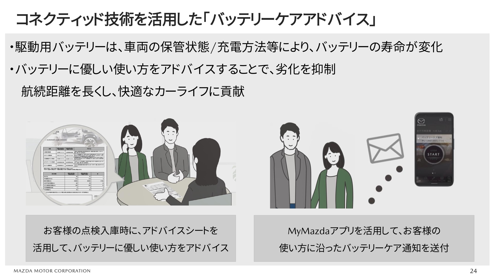 コネクティッド技術を活用した「バッテリケアアドバイス」