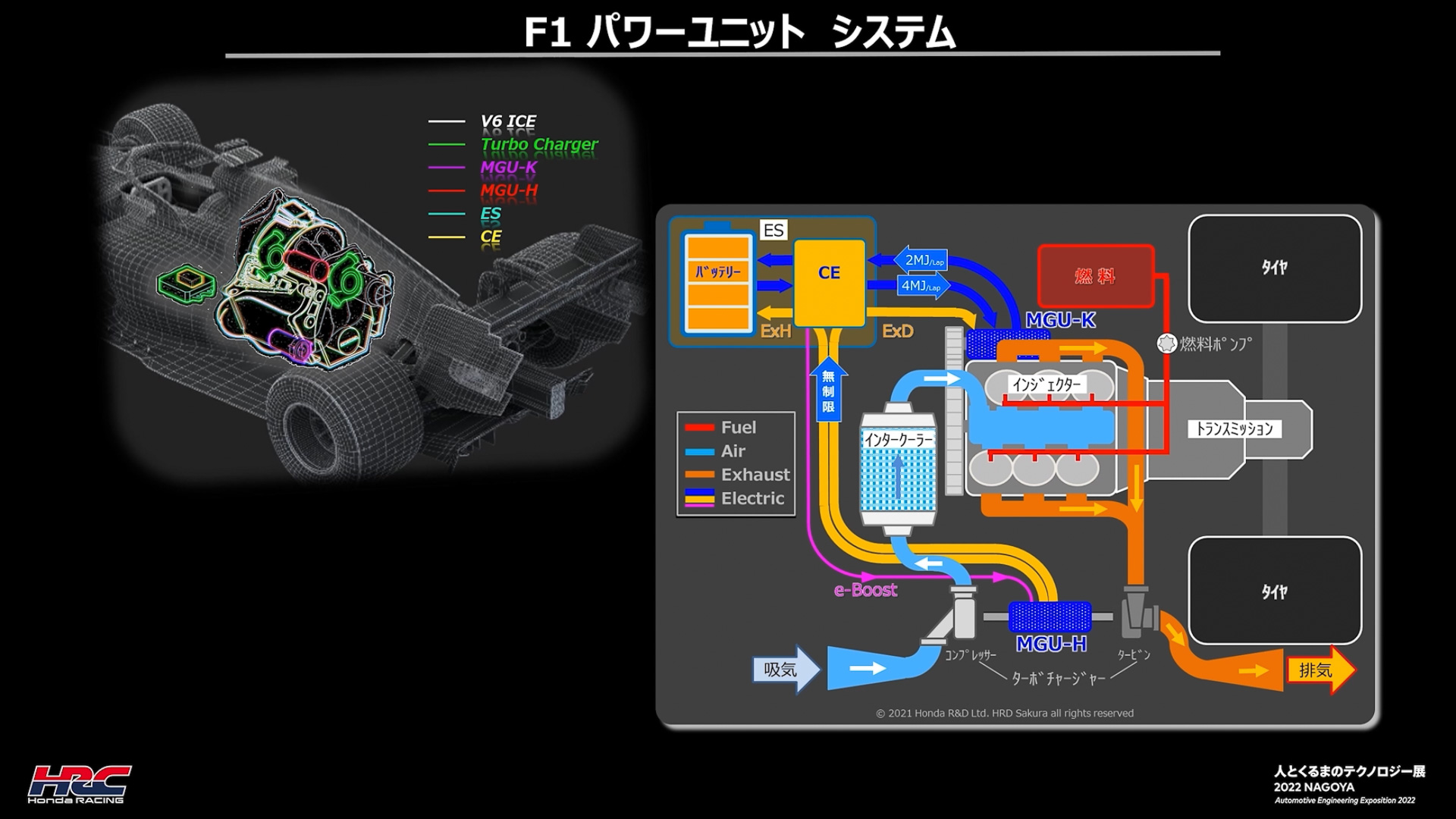F1のパワーユニットシステム