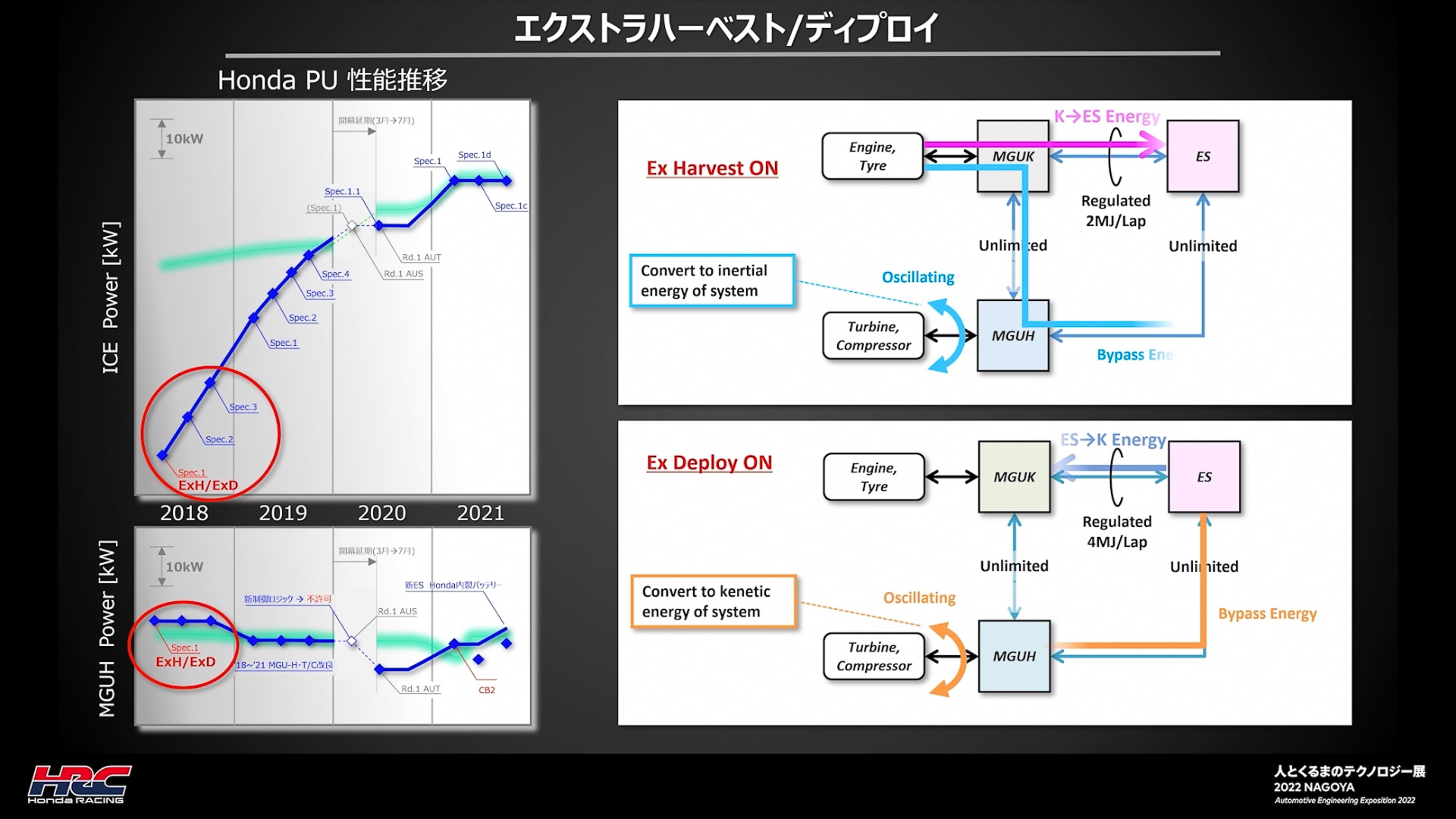 エクストラハーベスト/ディプロイ