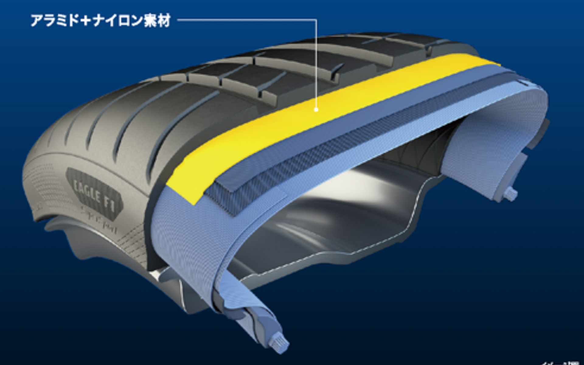 アラミドとナイロン素材を混紡した高剛性オーバーレイヤーをイーグルF1スーパースポーツ専用に新開発したという
