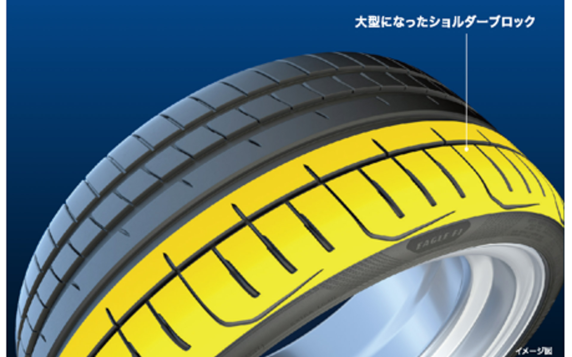 コーナリング時の接地面積を最大化させるために大型のショルーダブロックを配置