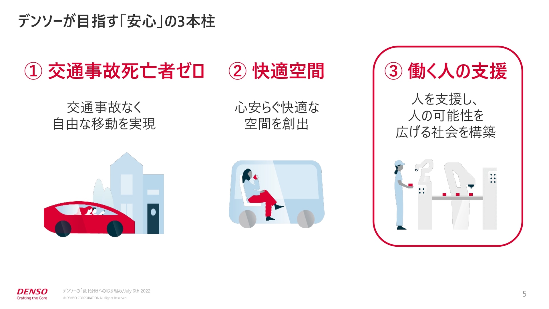 デンソーが目指す「安心」の3本柱