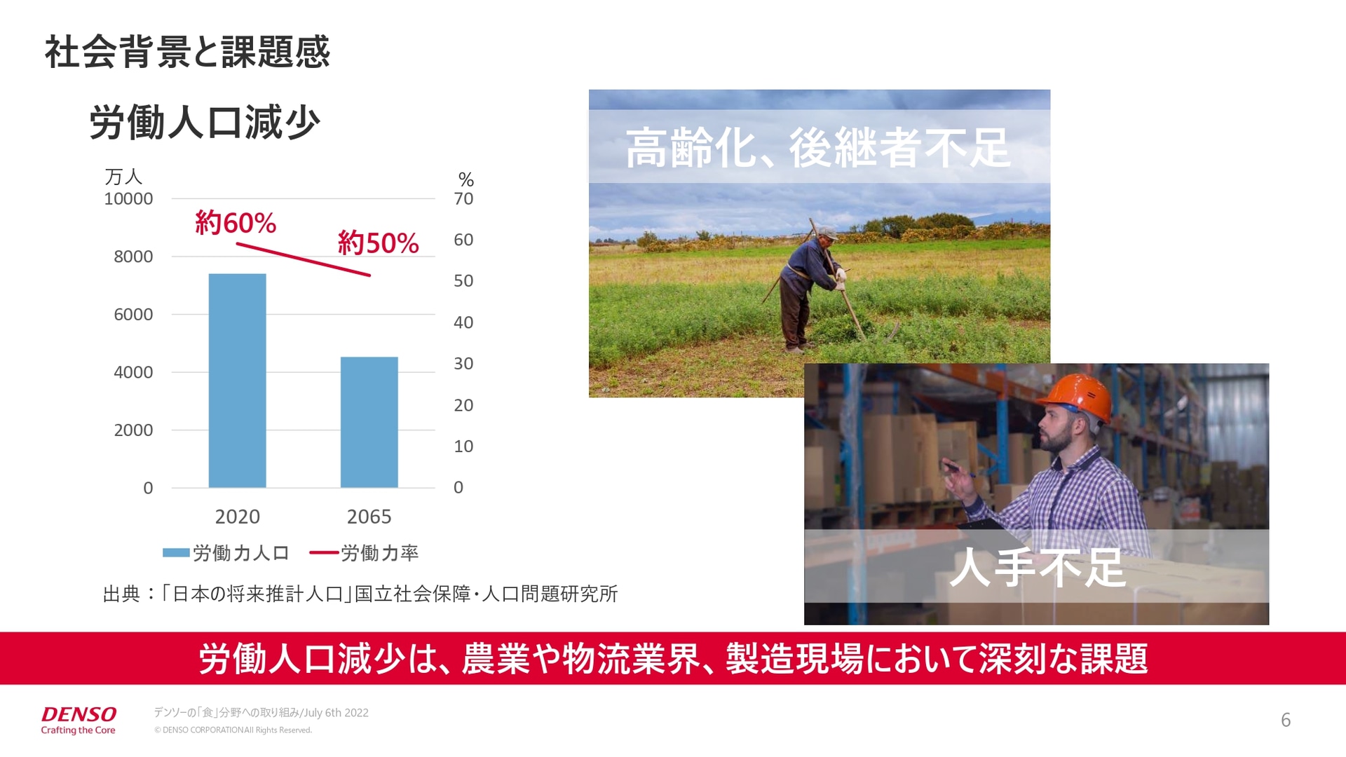 社会背景と課題感