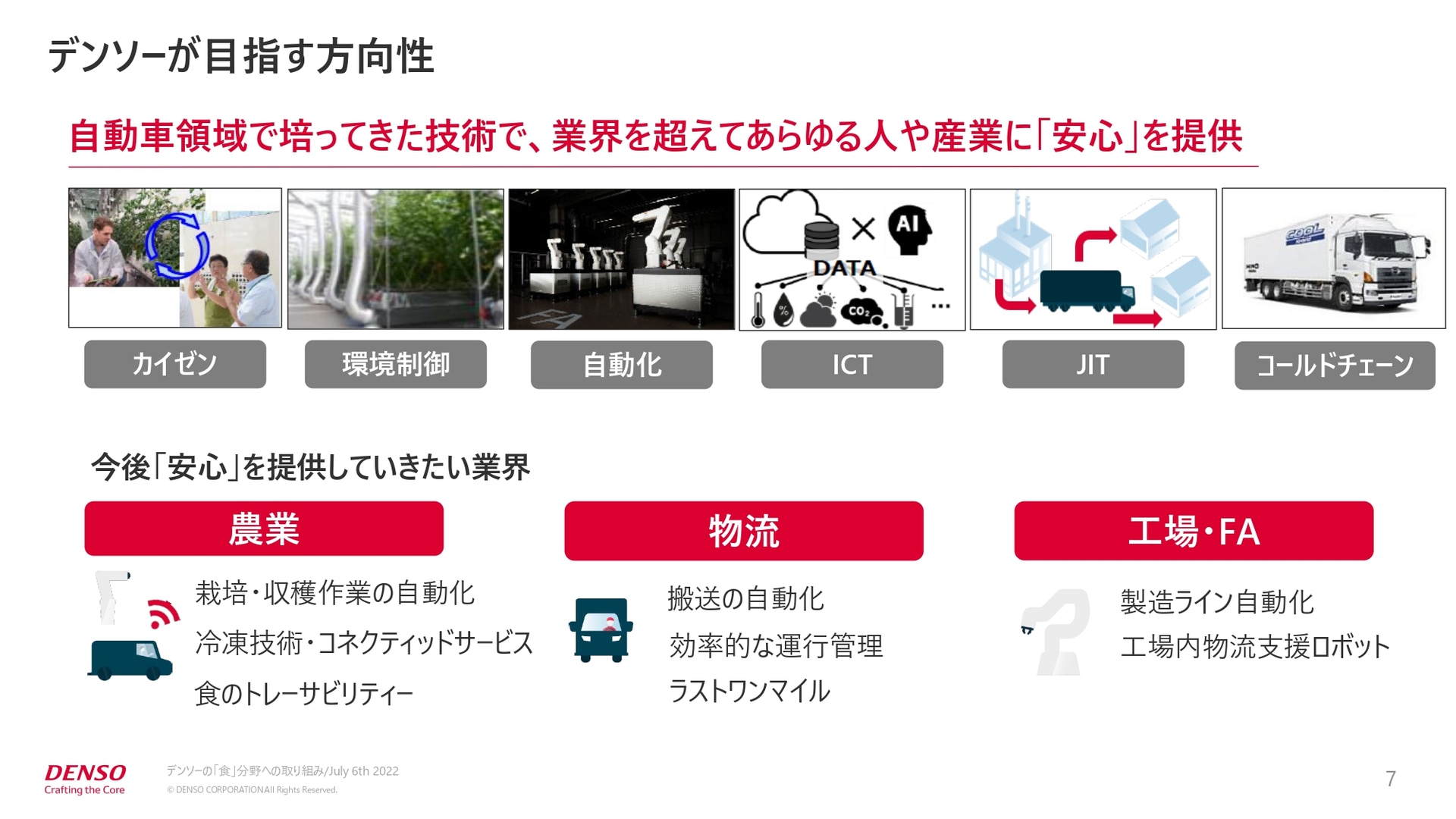 デンソーが目指す方向性
