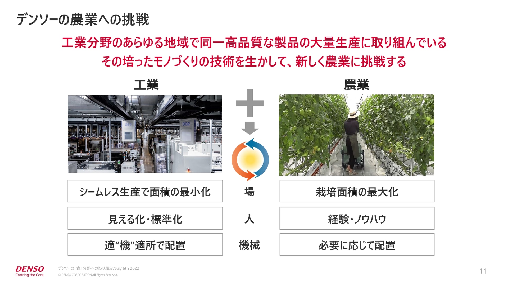 デンソーの農業への挑戦