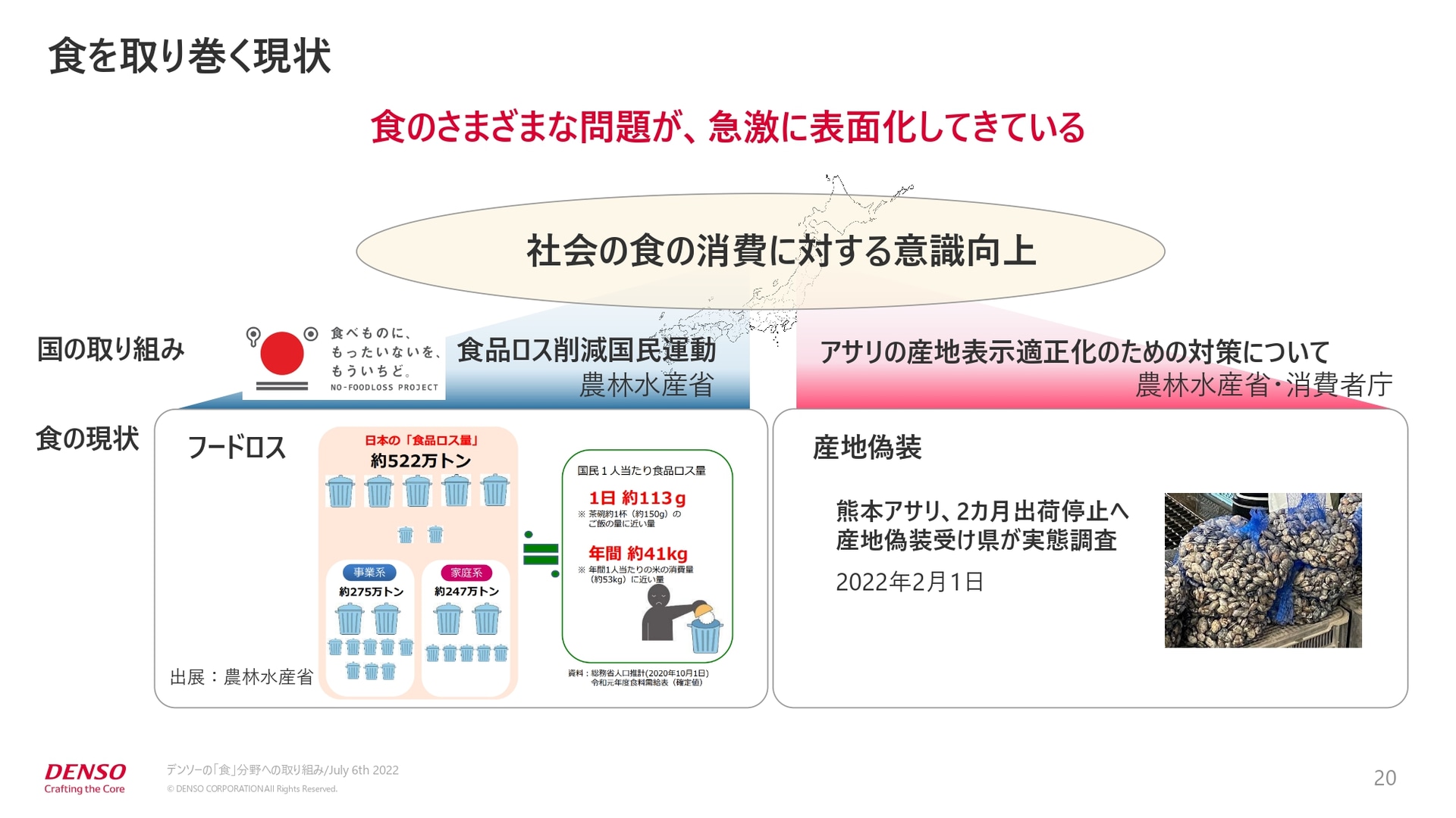 食を取り巻く現状