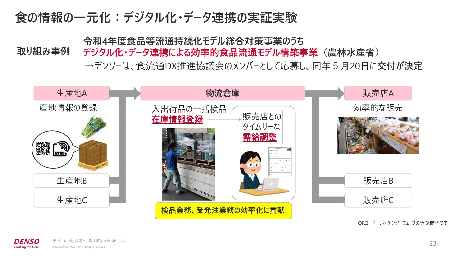 食の情報の一元化