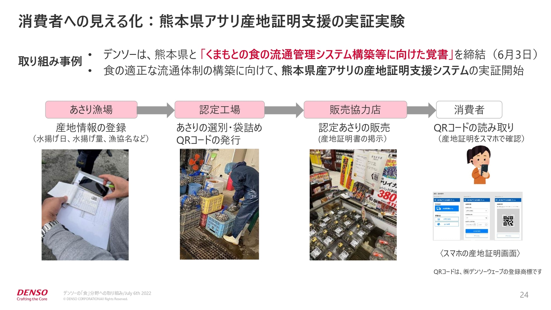 消費者への見える化