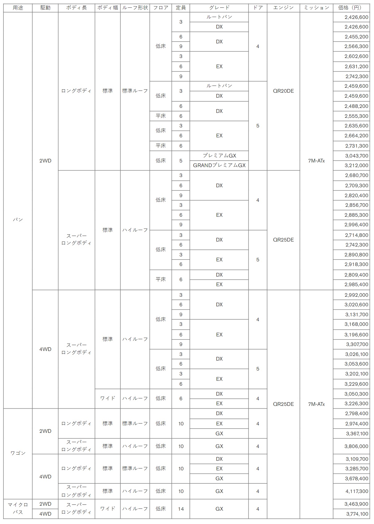 標準モデル価格一覧