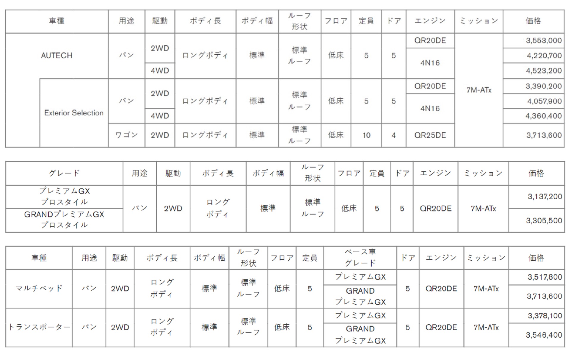 AUTECHなど、特別仕様車の価格一覧