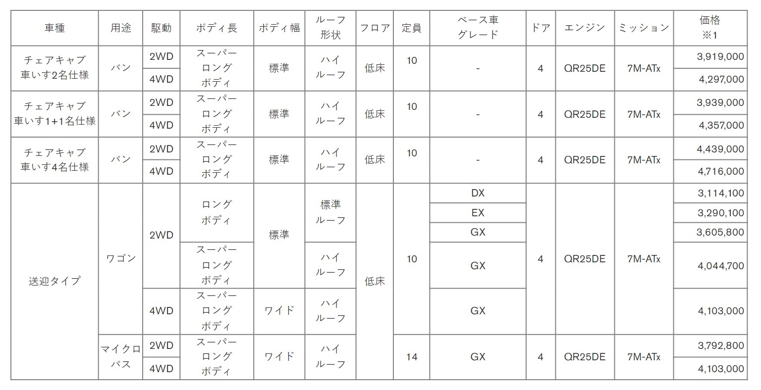 AUTECHなど、特別仕様車の価格一覧