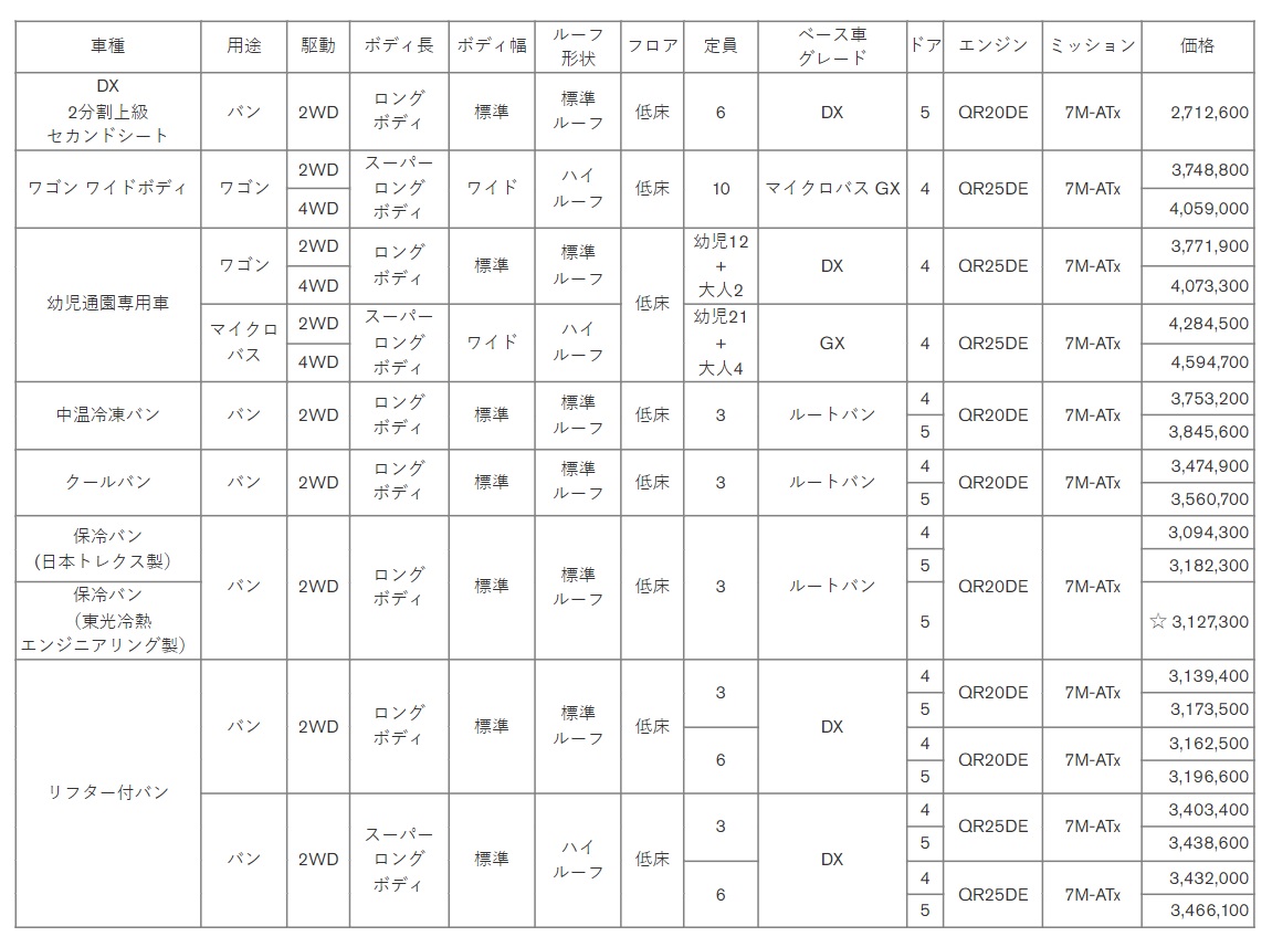 AUTECHなど、特別仕様車の価格一覧