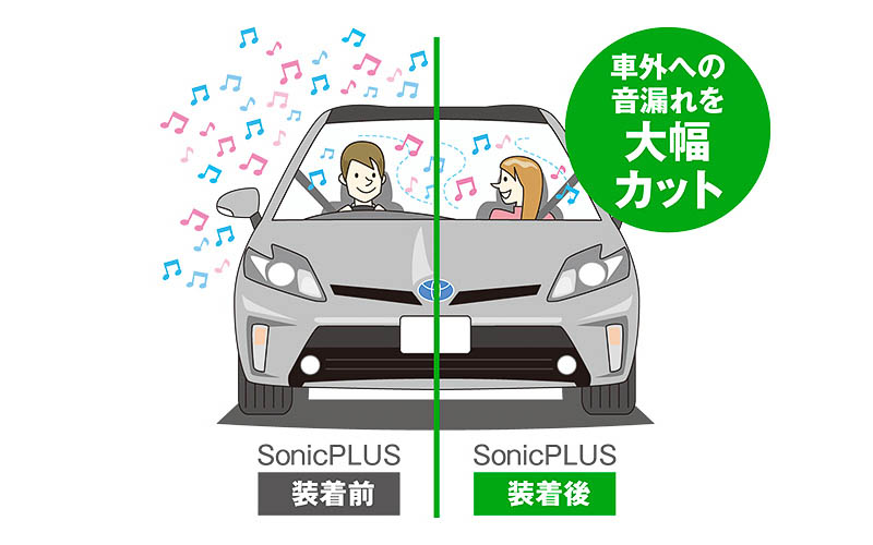 音漏れカットのイメージ