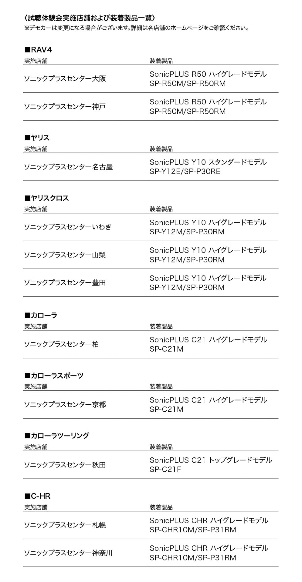 試聴体験会実施店舗および装着製品一覧