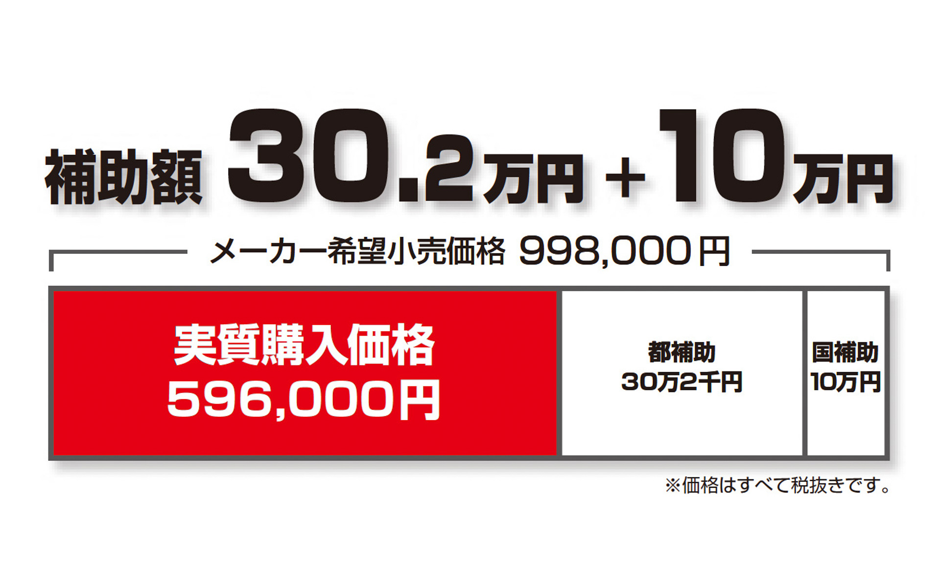 国と東京都から、最大40万2000円の補助が受けられる