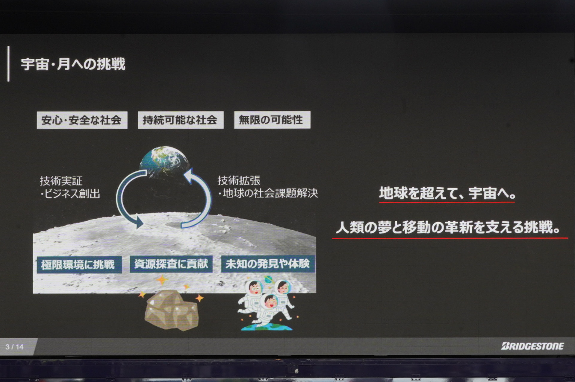 宇宙・月への挑戦