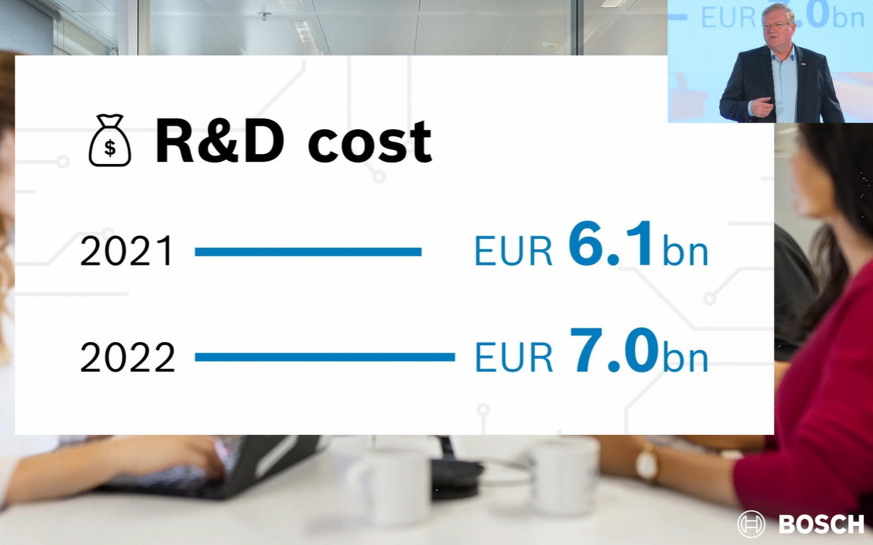 ボッシュが使った研究開発費