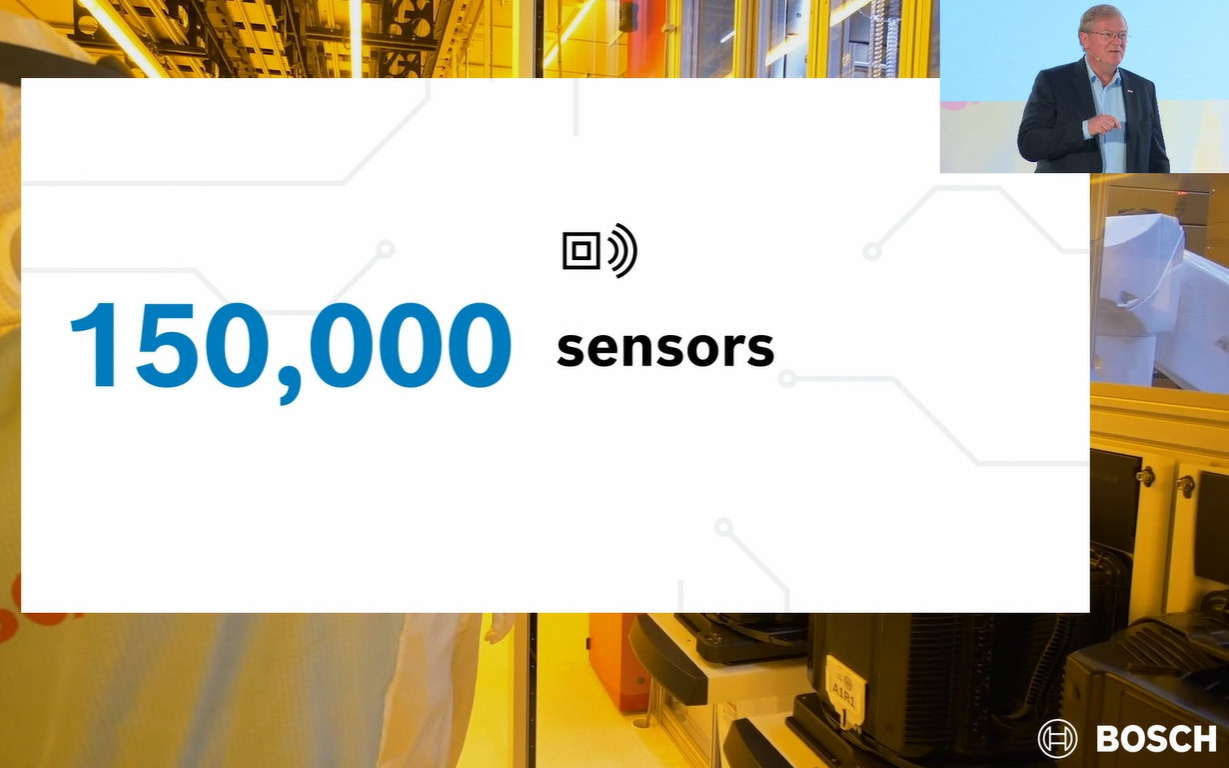 15万のセンサーがあり毎秒250MBのデータが生成され、AIも利用されている
