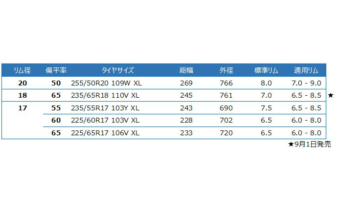 VECTOR 4SEASONS GEN-3 SUV