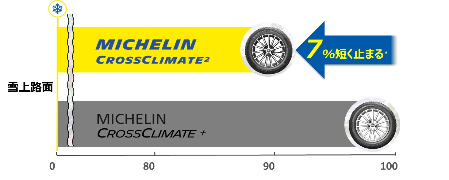 スノーブレーキング性能