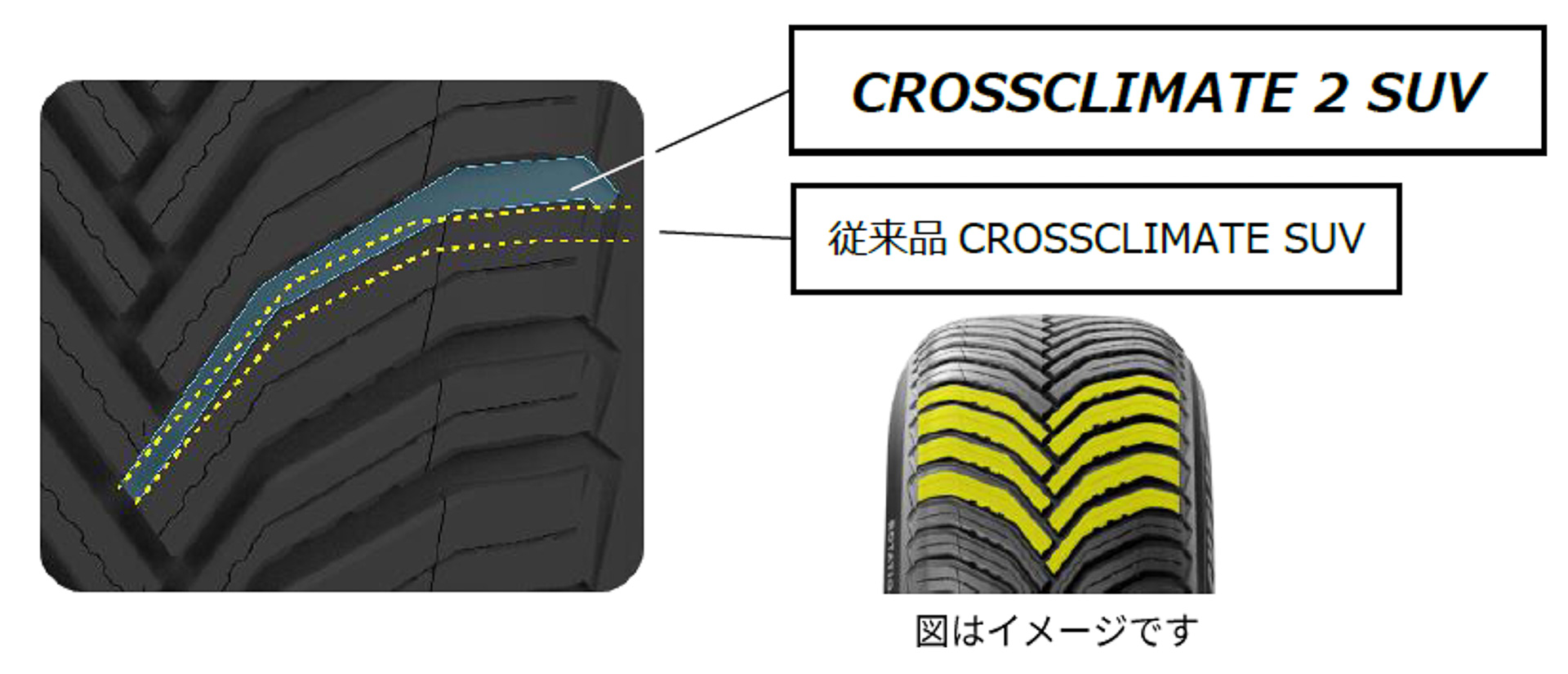 新Vシェイプトレッドパターンのイメージ