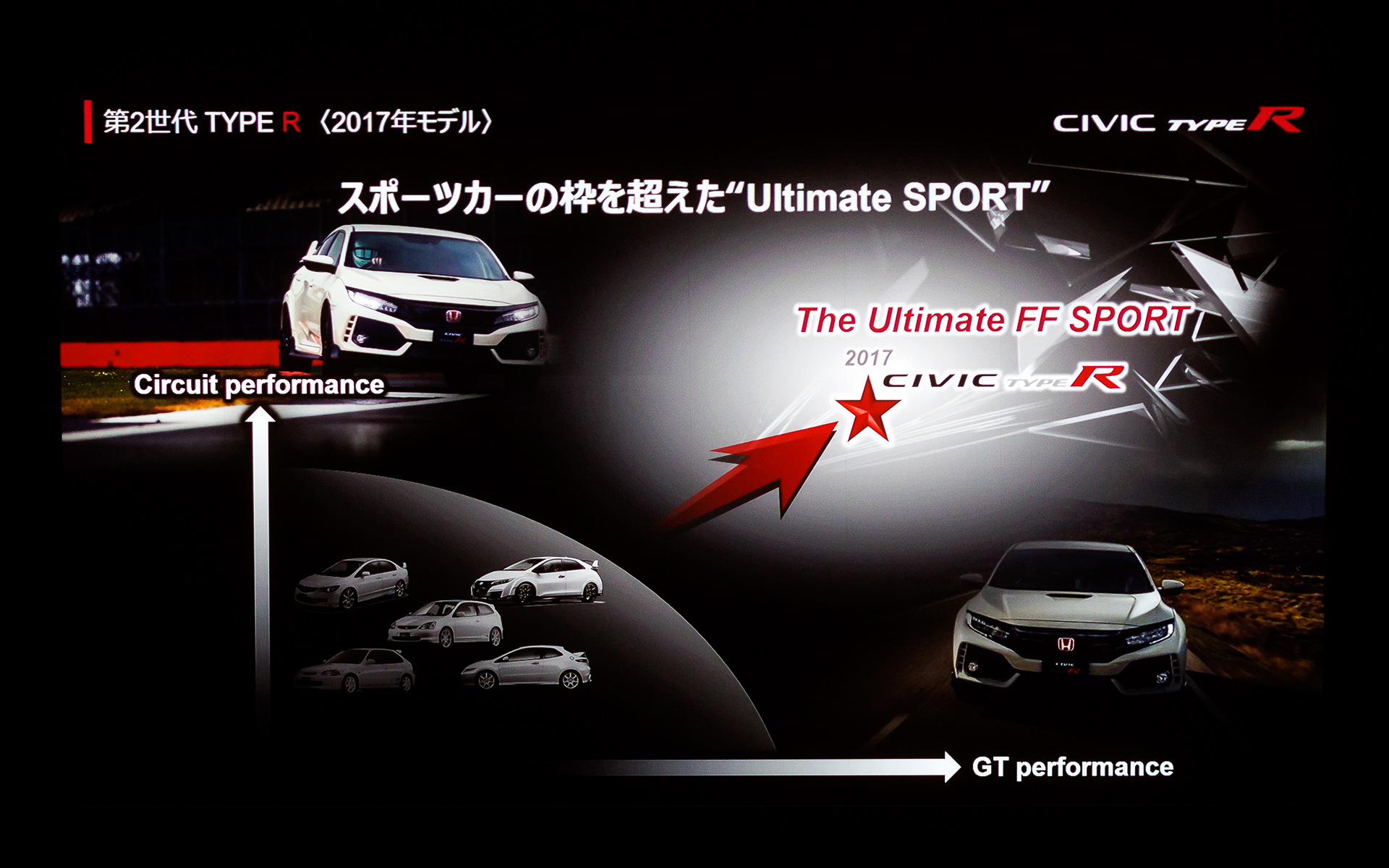 第二世代のシビック TYPE R（2017年モデル）