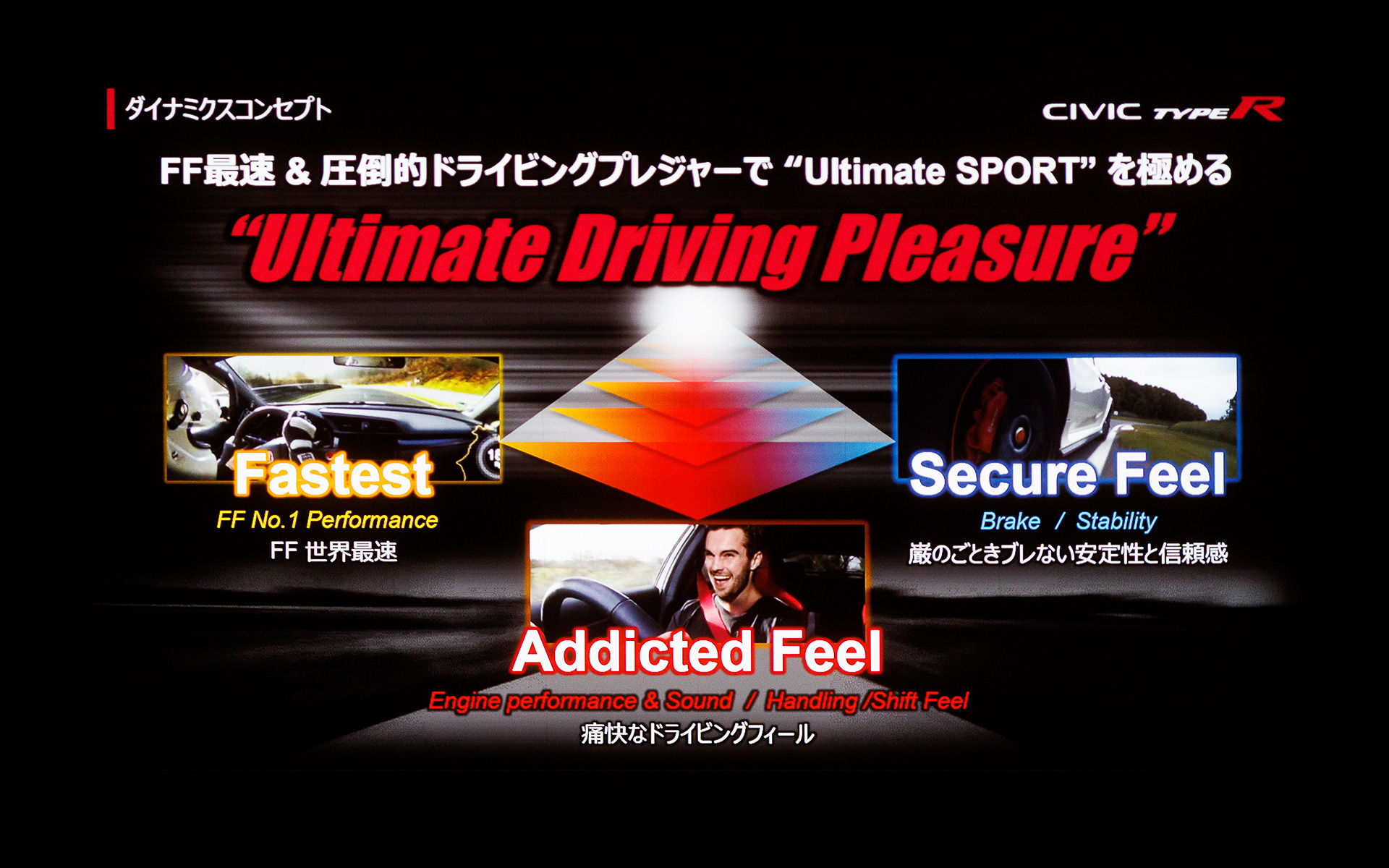 ダイナミクスコンセプト