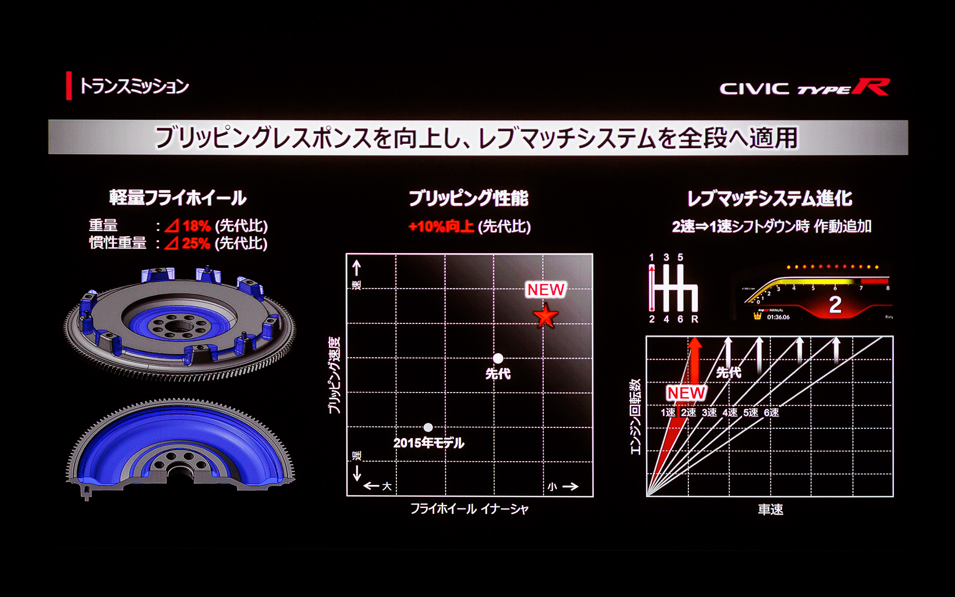 マニュアルトランスミッション、フライホイールなどについて