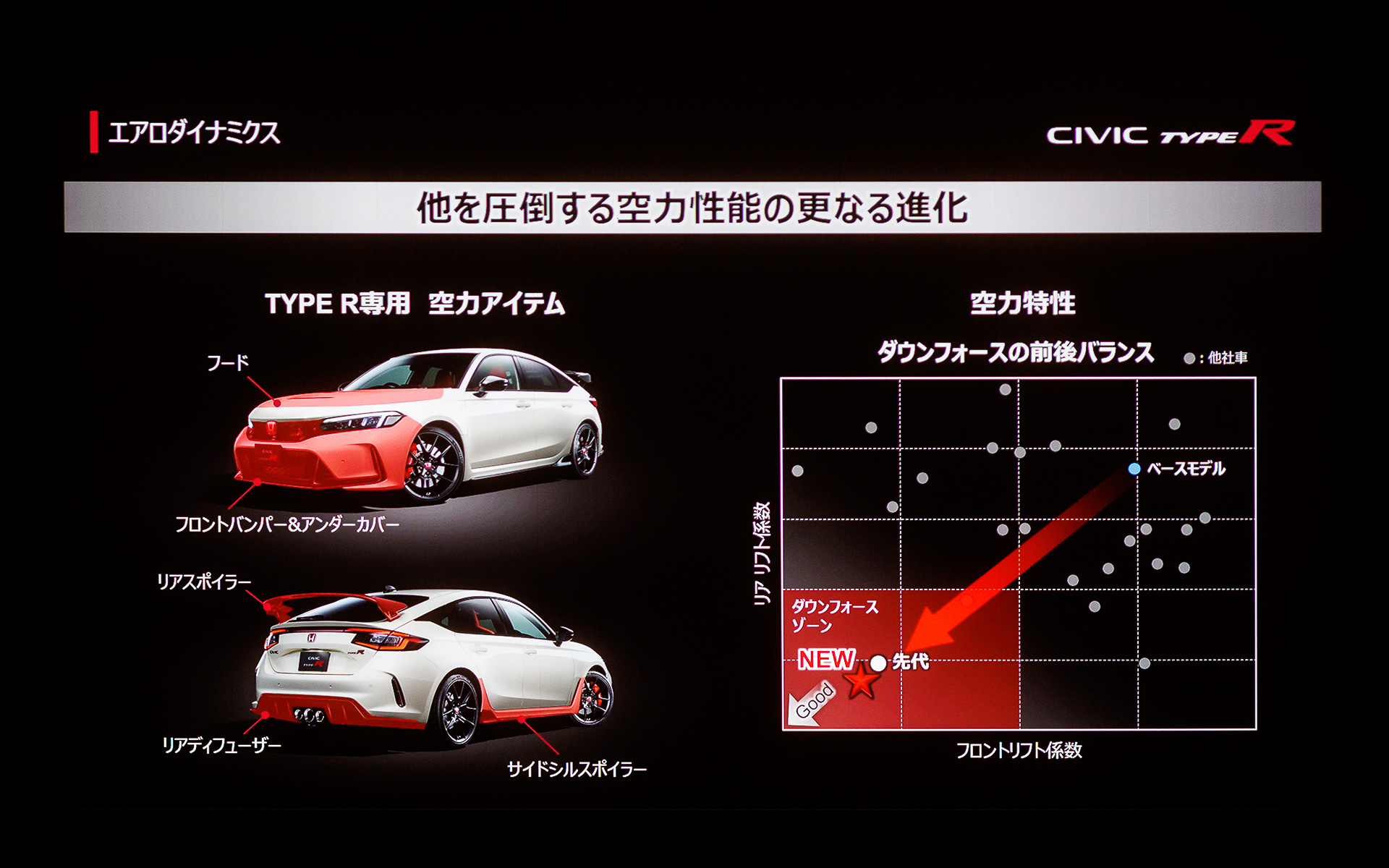 エアロダイナミクス
