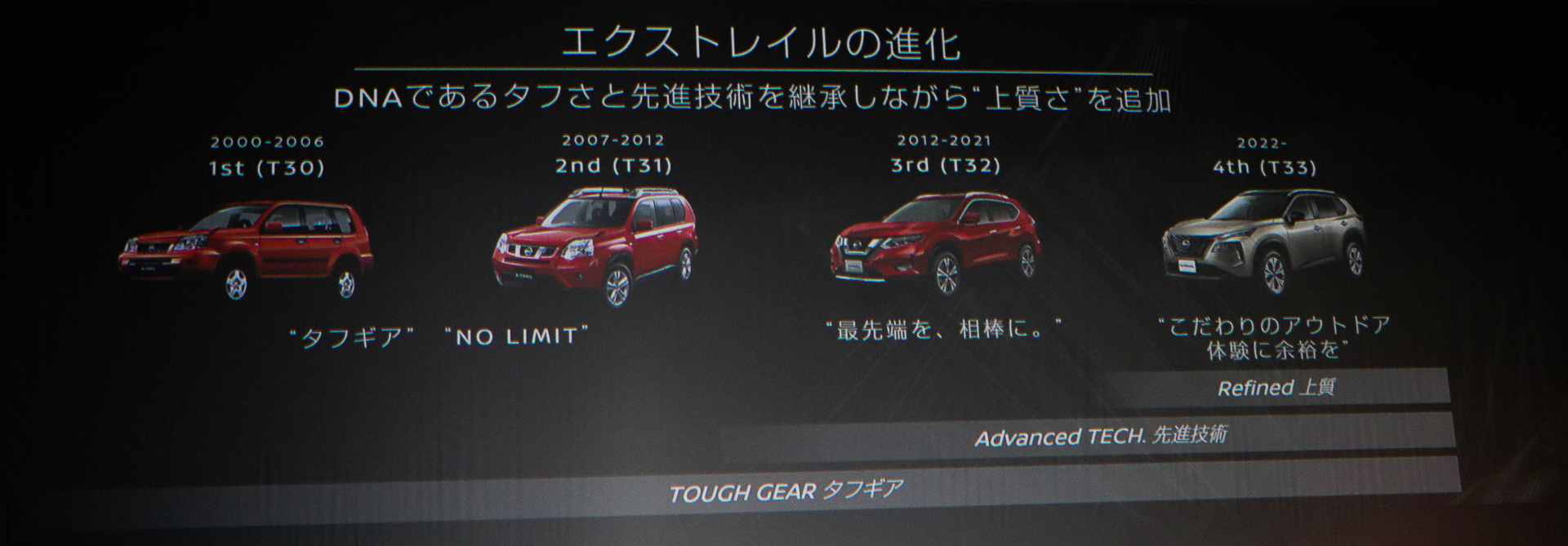 エクストレイルの進化