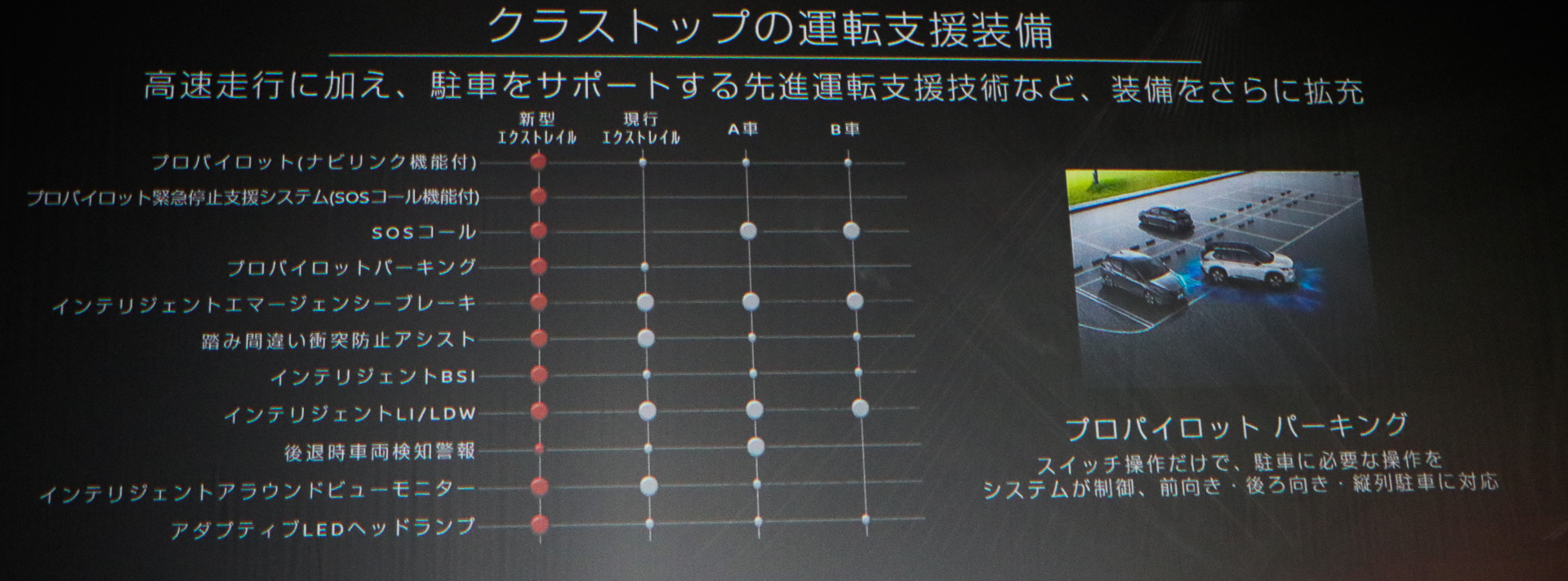クラストップの運転支援装備