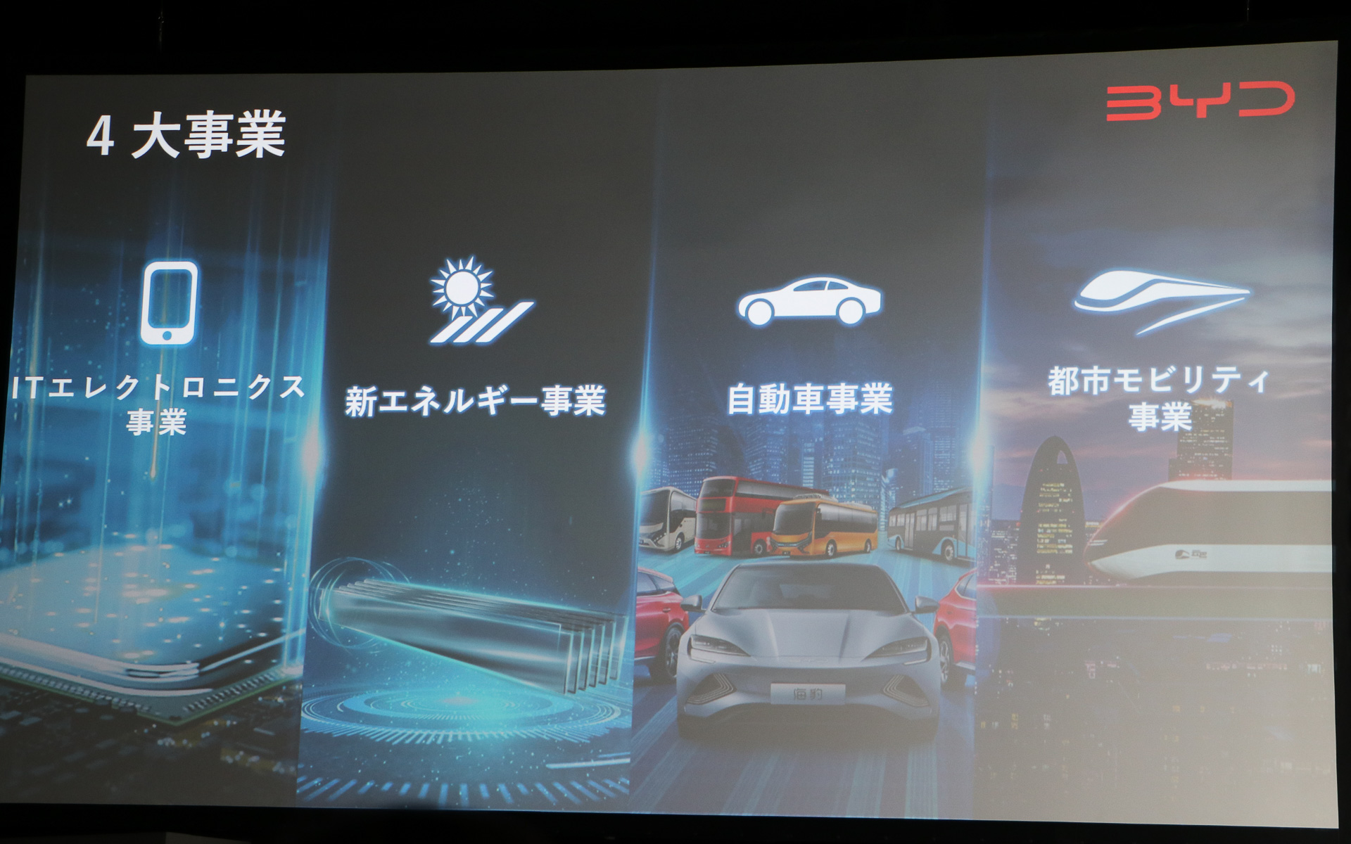 BYDの手掛ける事業の4つの柱