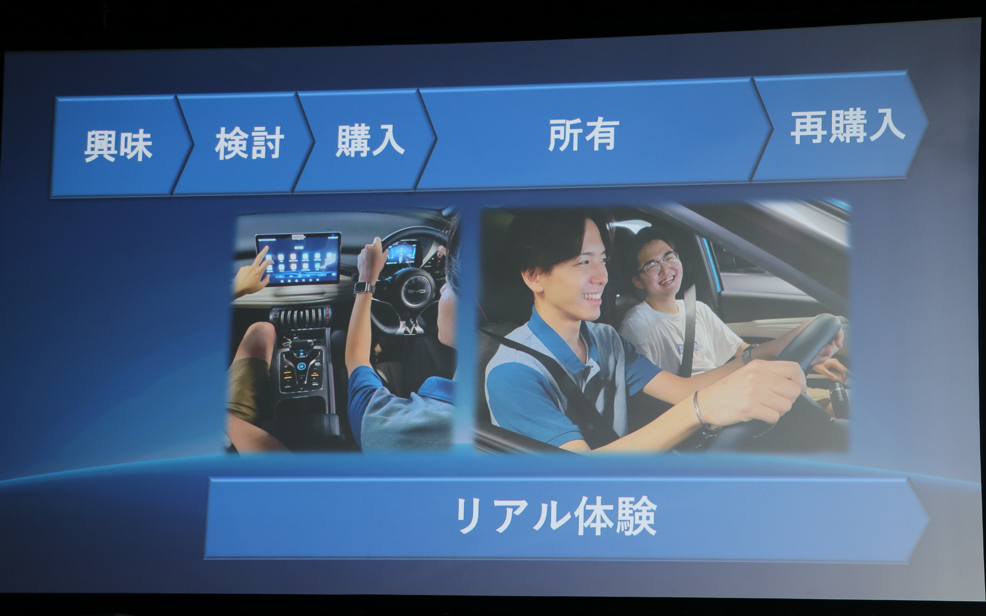 購入から再購入までのプロセス