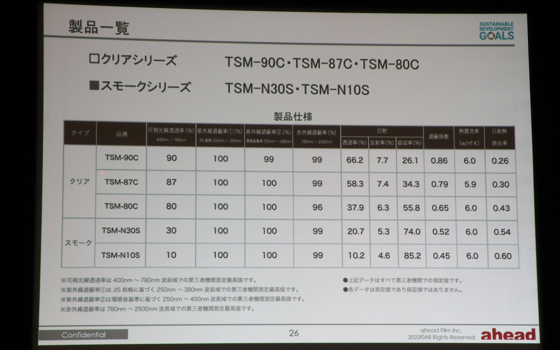 製品ラインアップの一覧