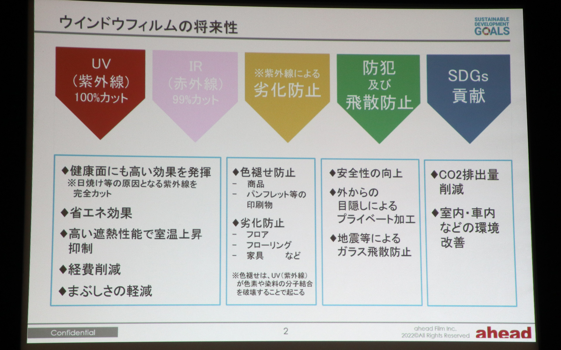 ウィンドウフィルムは人々の健康や環境対応などさまざまな面で貢献できる製品ジャンルだと近藤氏は説明