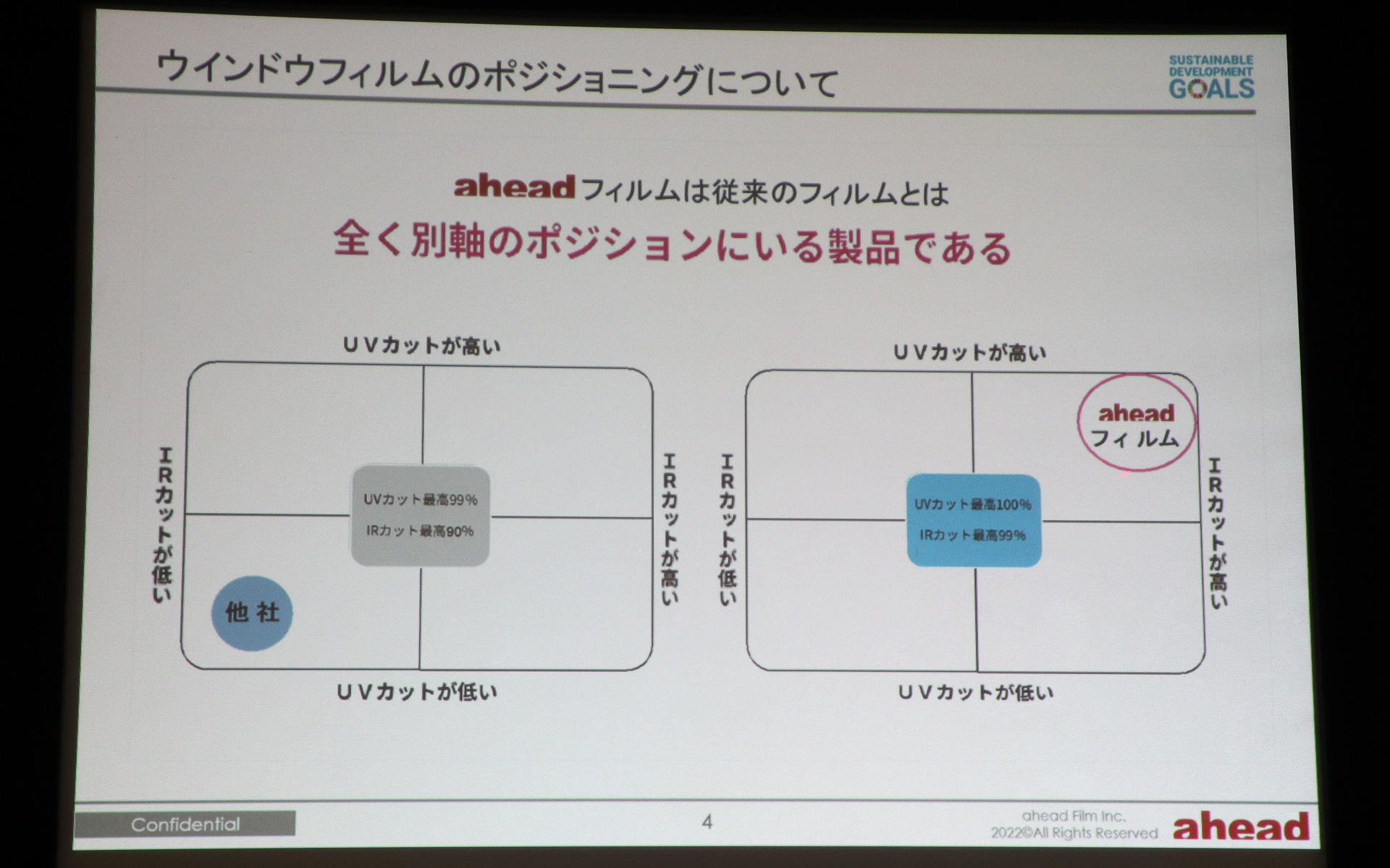 aheadのウィンドウフィルムは既存製品とは別軸のポジションに存在する製品だとアピール