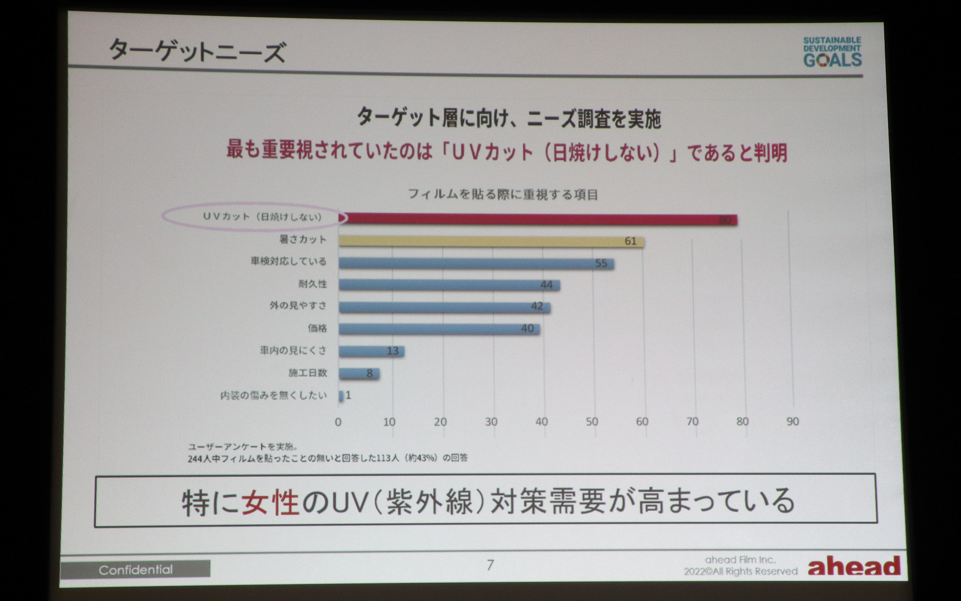 aheadが実施したアンケートの調査結果。クルマにウィンドウフィルムを導入する人の80％がUVカット性能を重視していると判明した