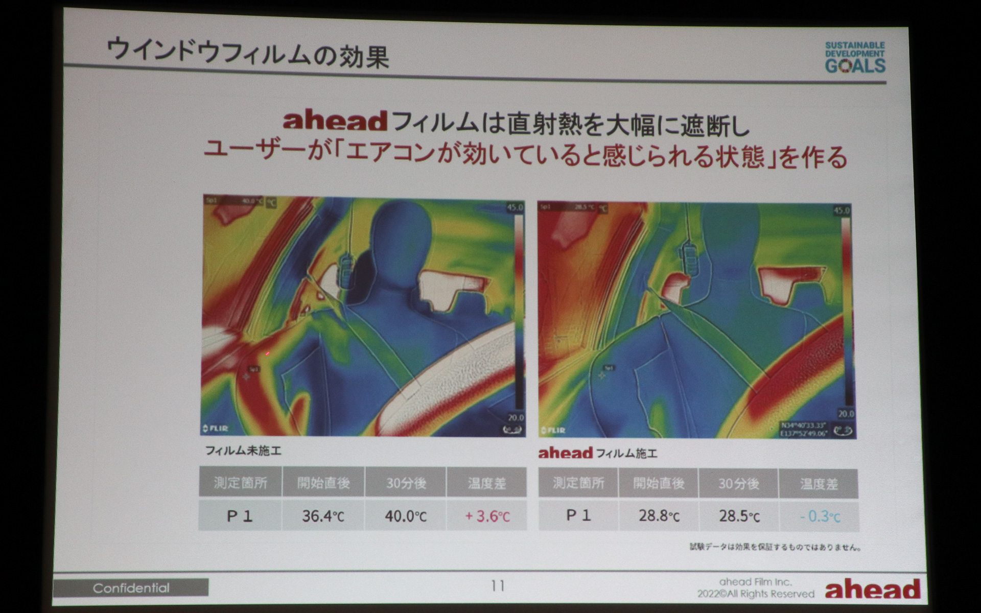 直射熱による顔や腕の熱さを軽減することで乗員が「エアコンが効いている」と感じるようになる