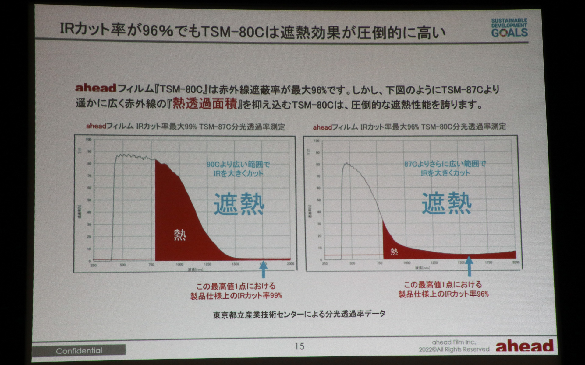 数値上のIRカット率は左側のTSM-87Cの方が高いが、IRが透過して熱になる面積は右側のTSM-80Cの方が圧倒的に広く、より高い遮熱性能を持っていることが分かる
