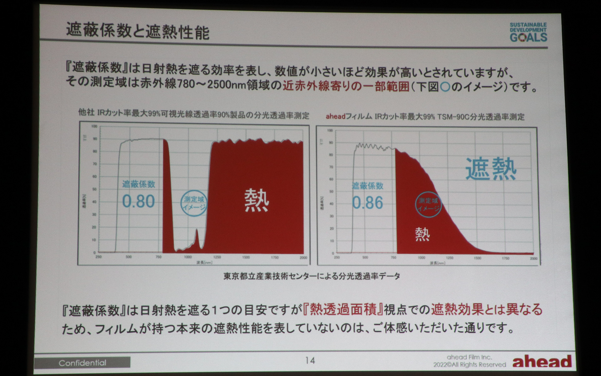 aheadのウィンドウフィルムは遮蔽係数の低下ではなく、効率的にIRをカットして遮熱性能を高めることを目指して製品開発を行なった