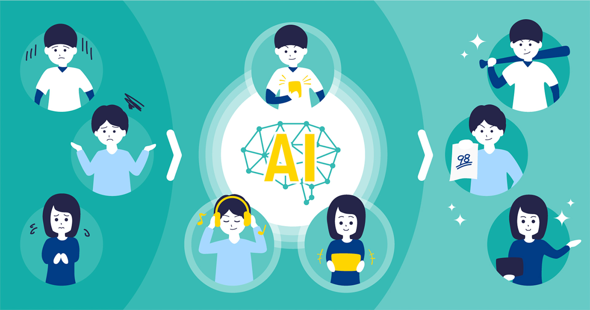 個人の特性や場面に応じた精神状態の向上術を提案するAIのイメージ