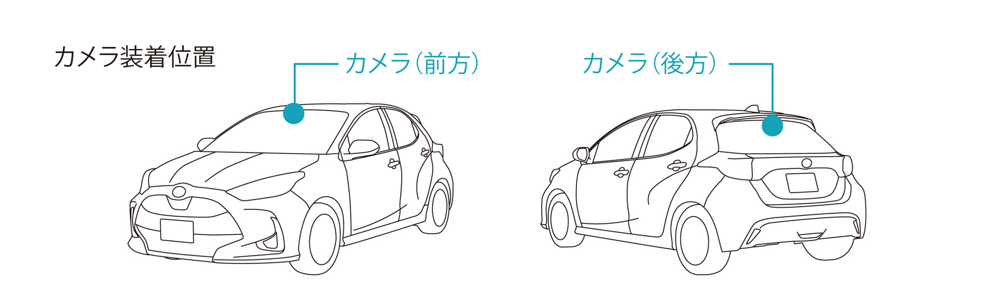 自動防眩インナーミラー（ドライブレコーダー付）カメラ装着位置
