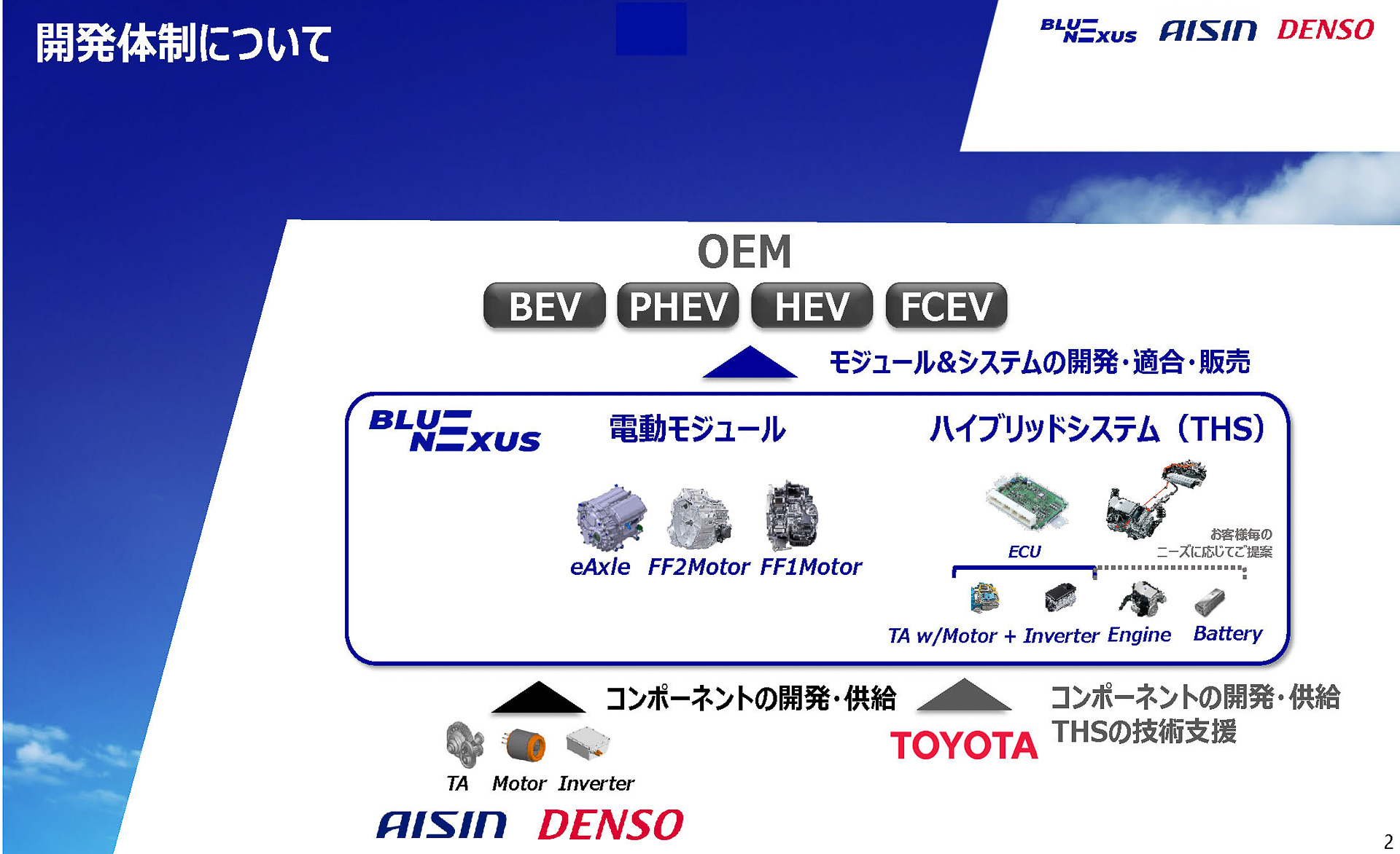 開発体制について
