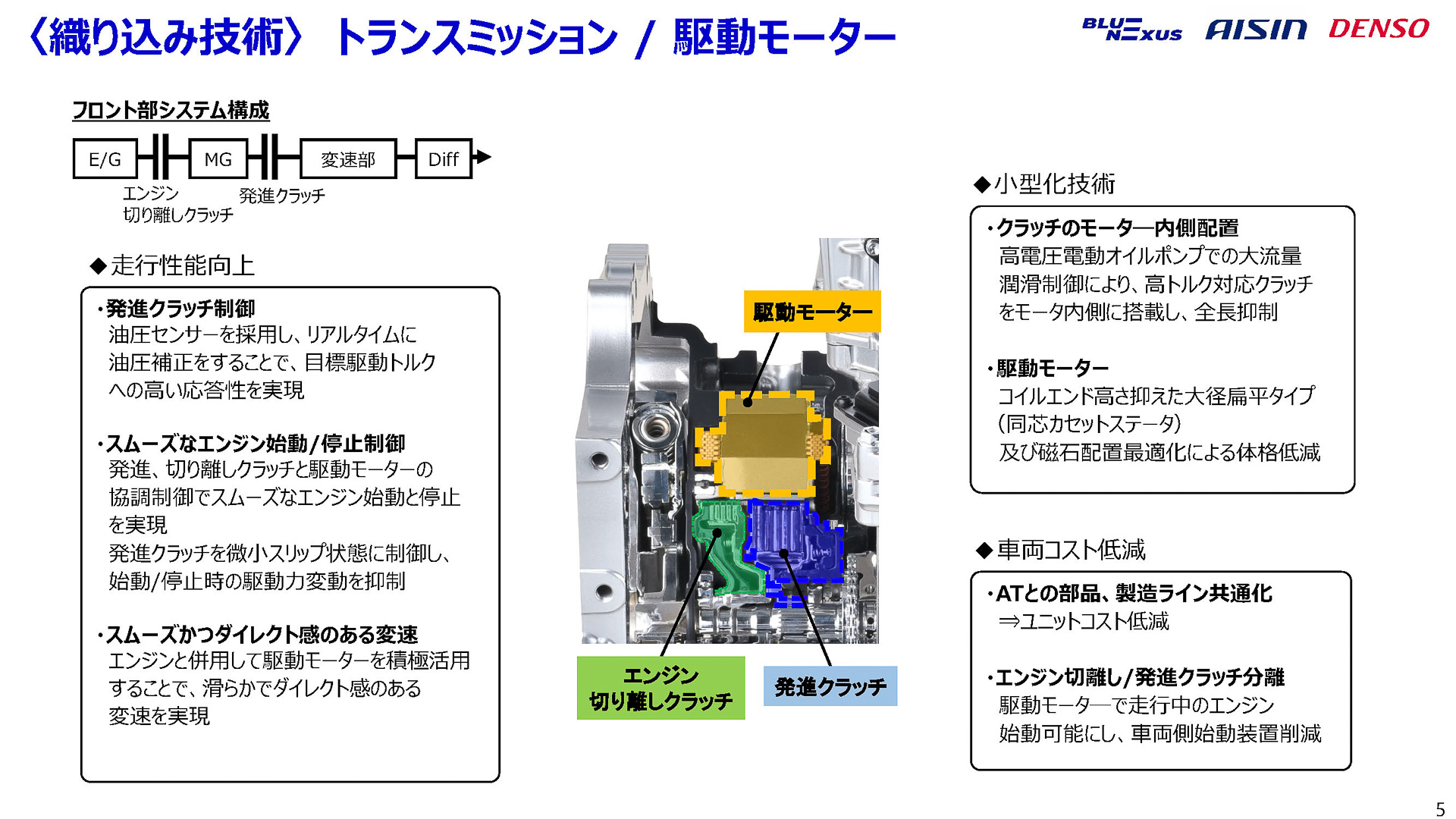 駆動モーターの内側に、エンジン切り離しクラッチと発進クラッチの2つの湿式多板クラッチが組み込まれている。驚異的なコンパクト設計