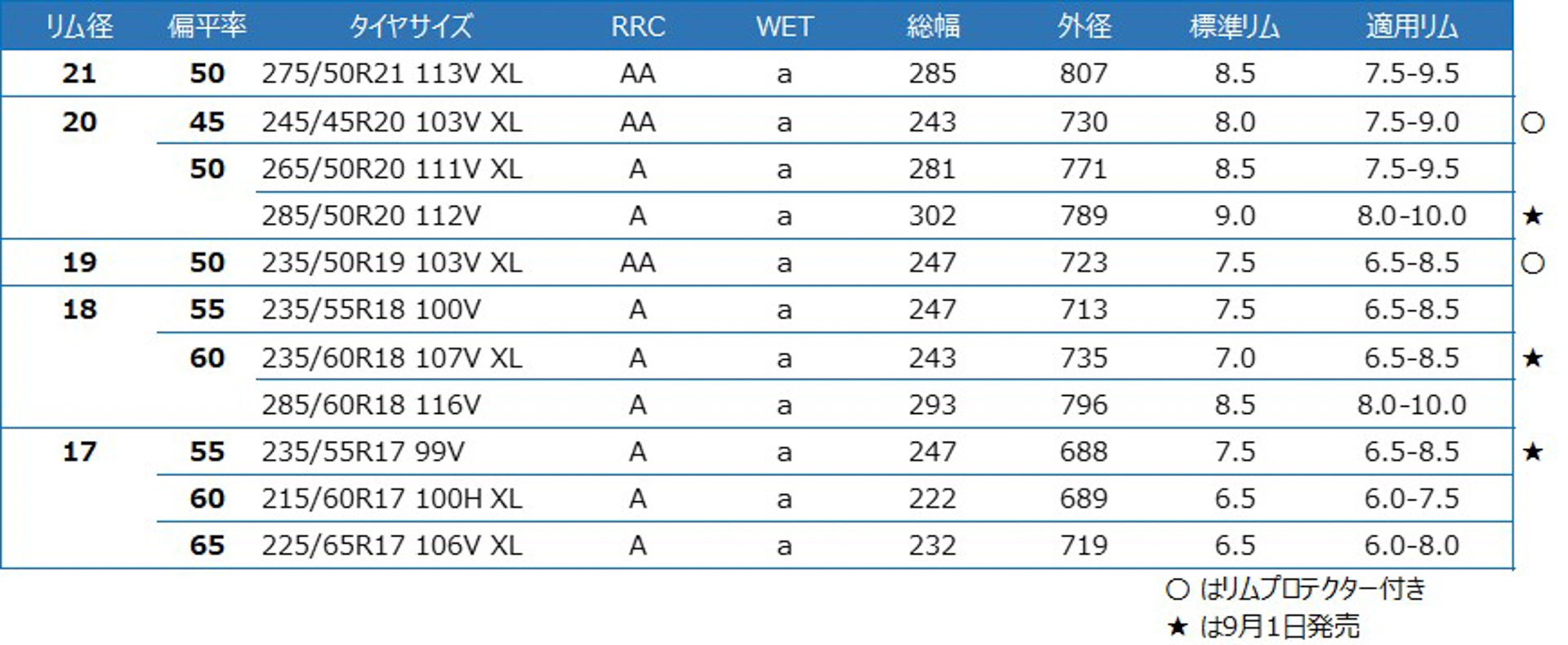 サイズラインアップ　全11サイズ