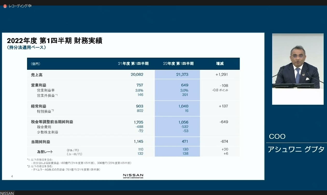 2022年度第1四半期の日産自動車財務実績