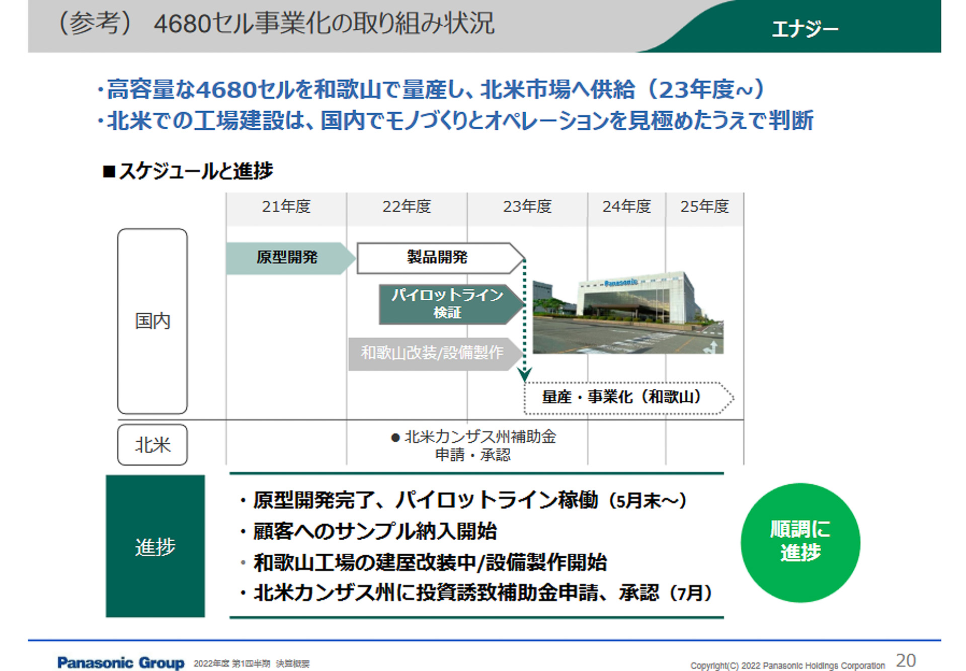 参考資料：4680セル事業化の取り組み状況